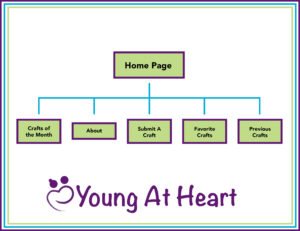 Young At Heart Site Map
